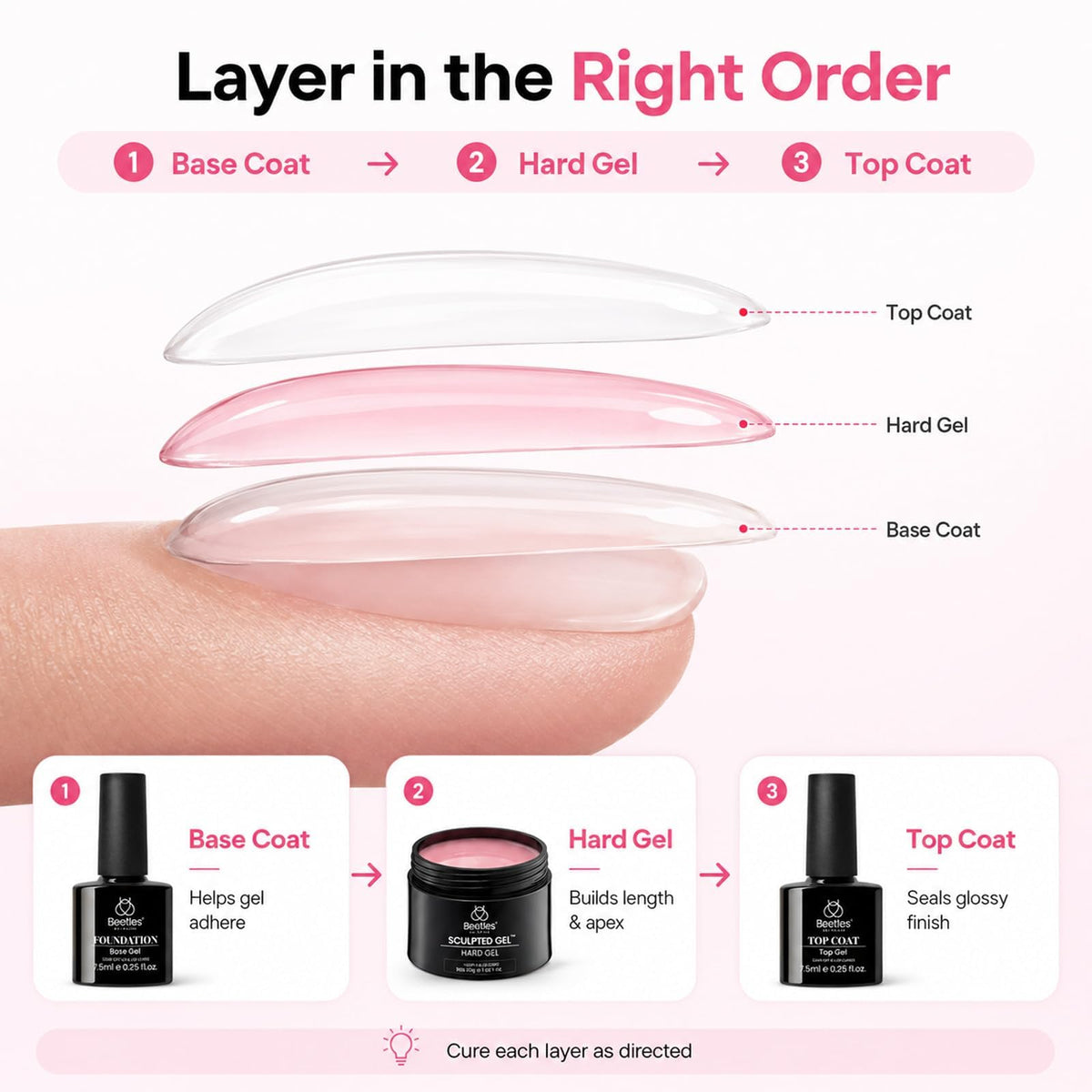 Nail extension process using beetles builder gel