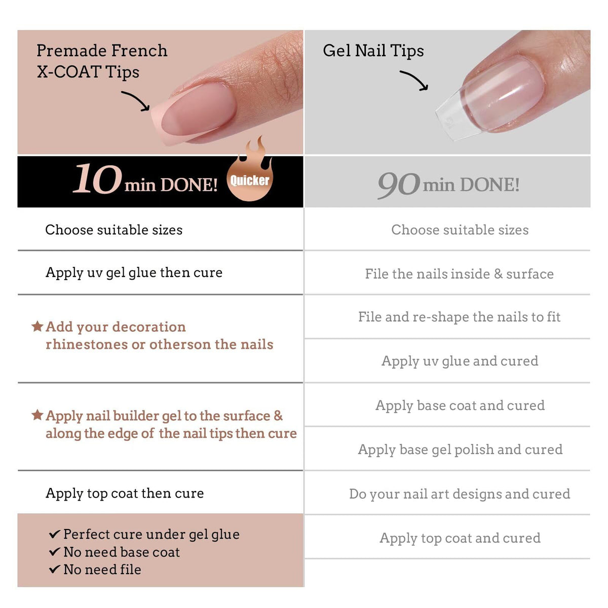 Nail lamp included in BTARTBOXNAILS SkinTone French Tip Press On Nails Kit