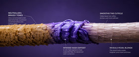 Naissant Pearl Blonde Hair Purple Toning Mask with hair care products