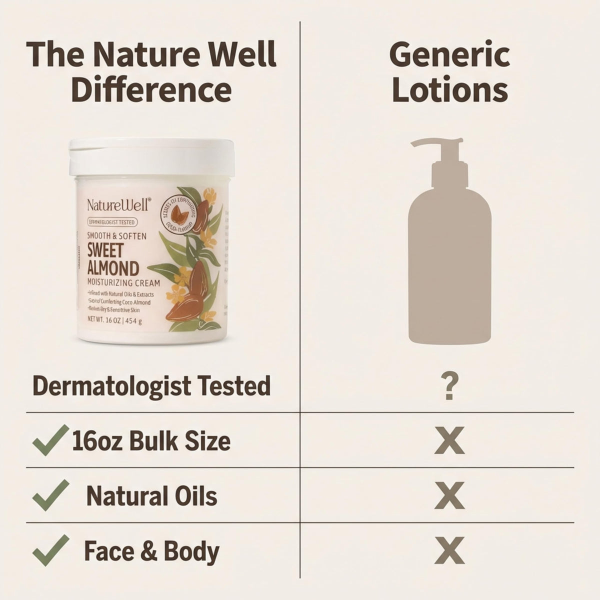 NATURE WELL Sweet Almond Body Cream with natural oils