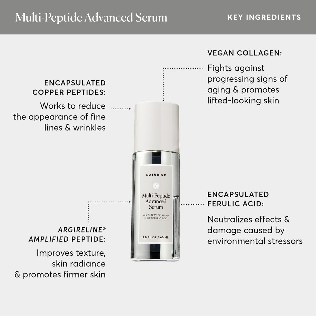Naturium Multi-Peptide Advanced Serum with other skincare products