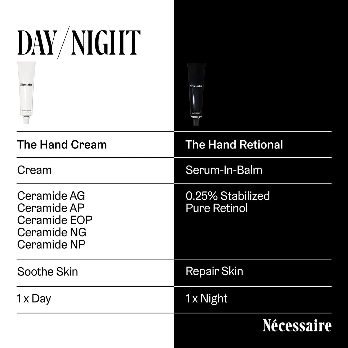 Nécessaire Hand Cream being applied to hands