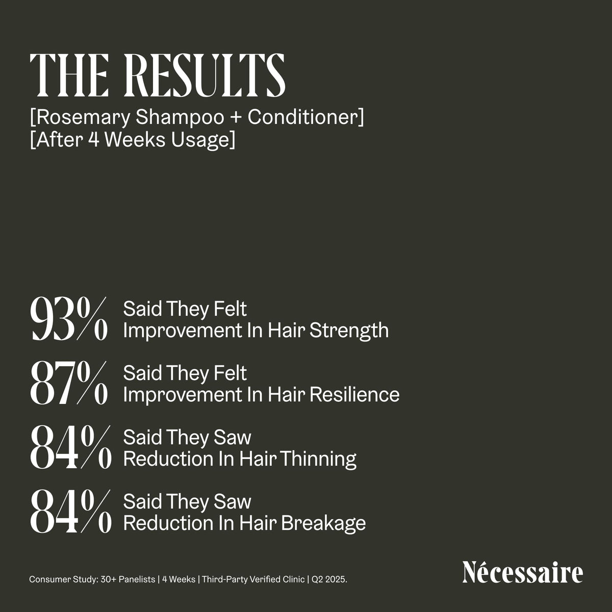 Nécessaire Rosemary Shampoo back view with ingredients