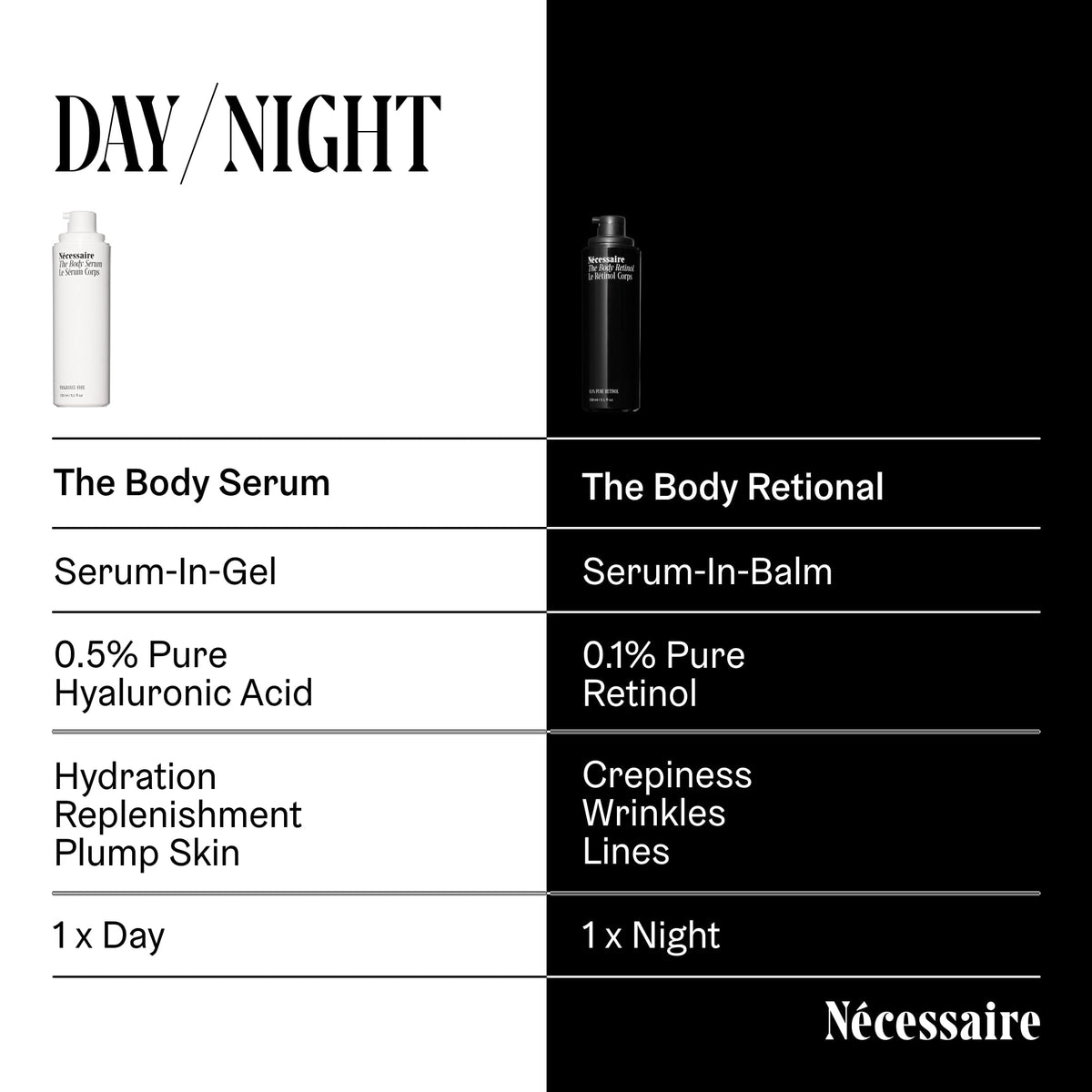 Nécessaire The Body Retinol lotion on a bathroom counter