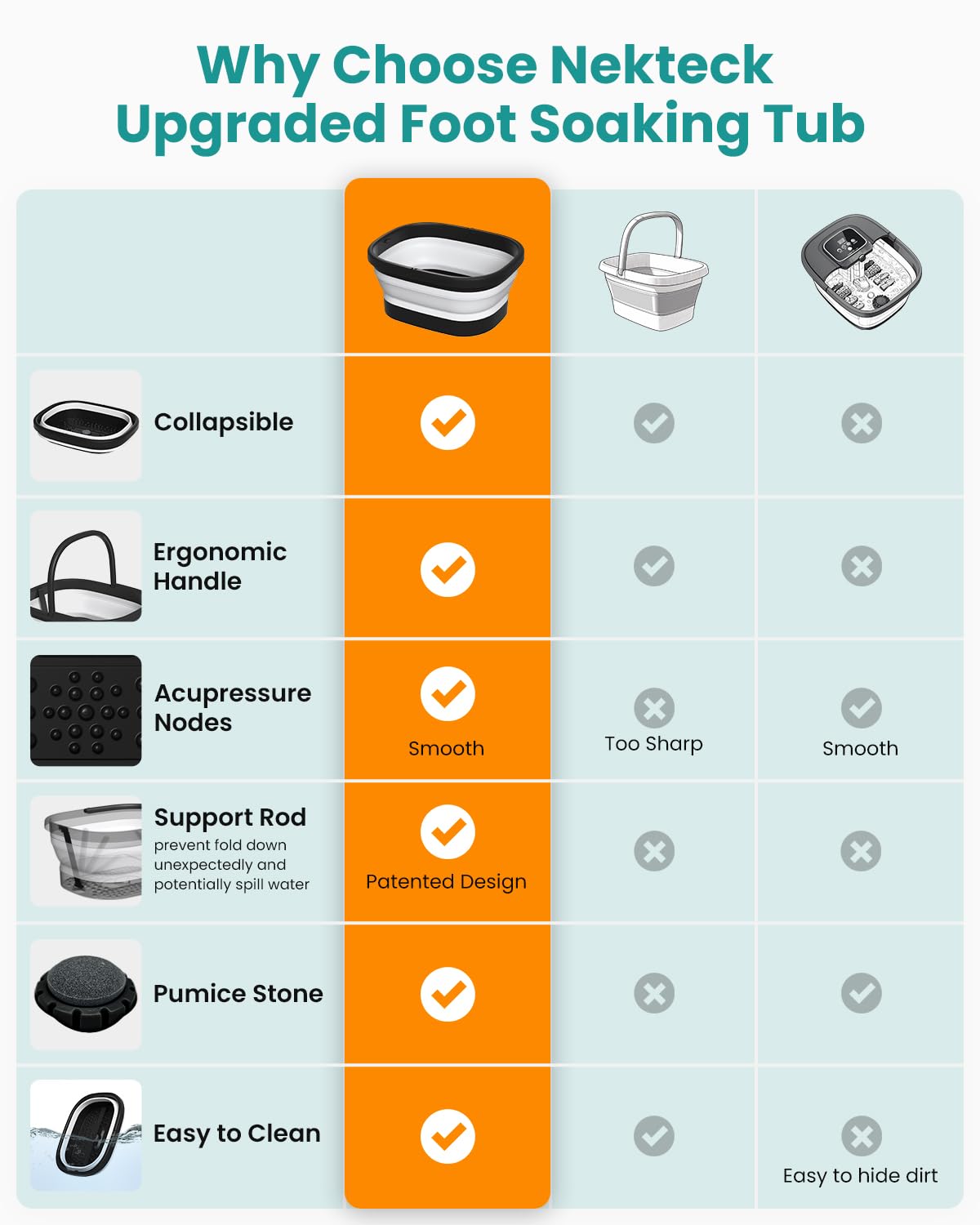 Nekteck foot bath demonstrating stability during use