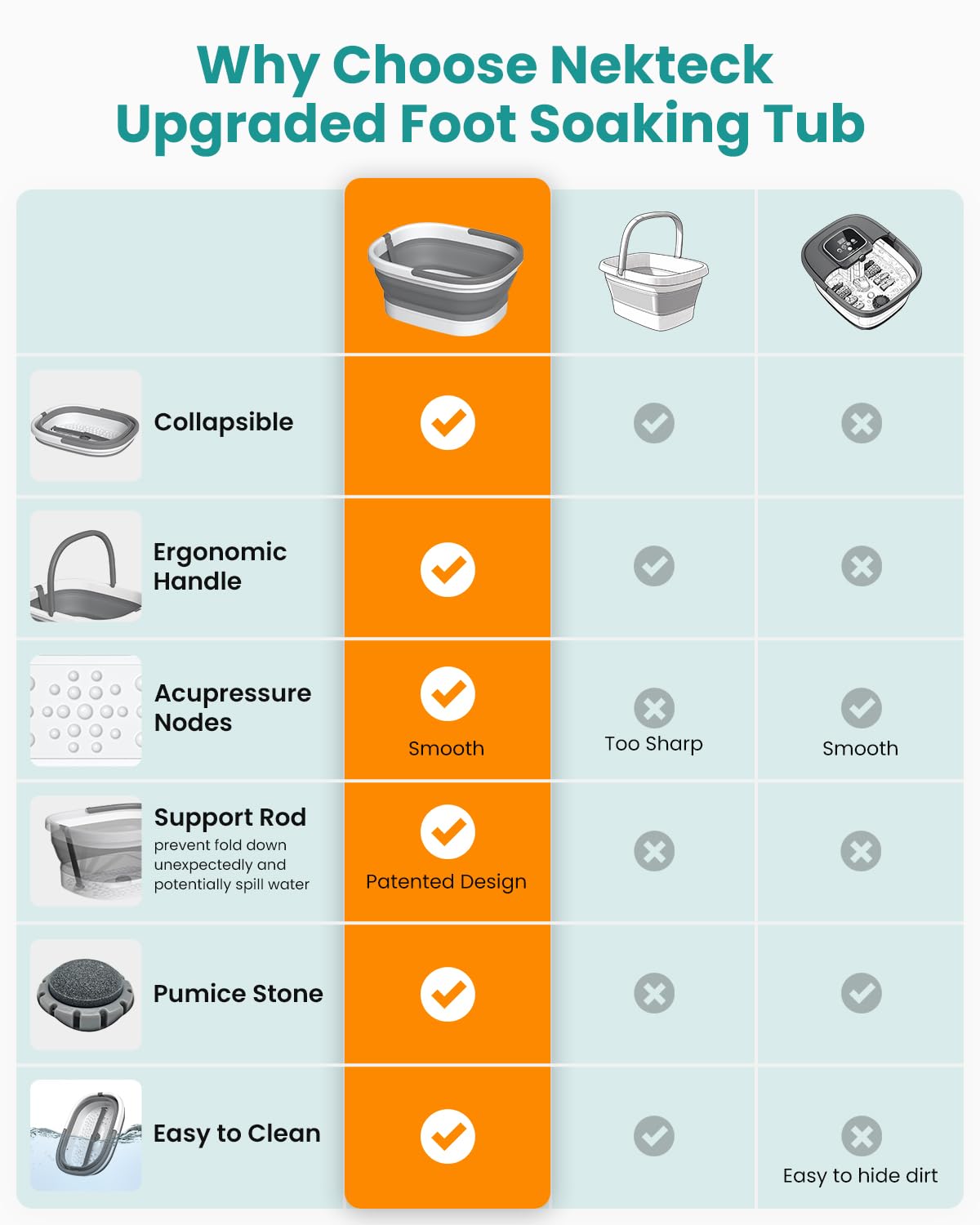 Nekteck foot soaking tub folded flat for storage