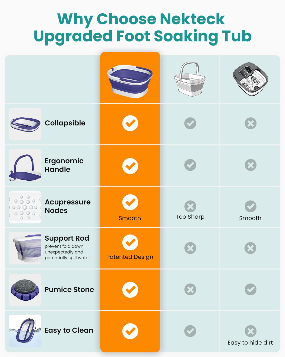 Nekteck foot tub in use with water and bath salts