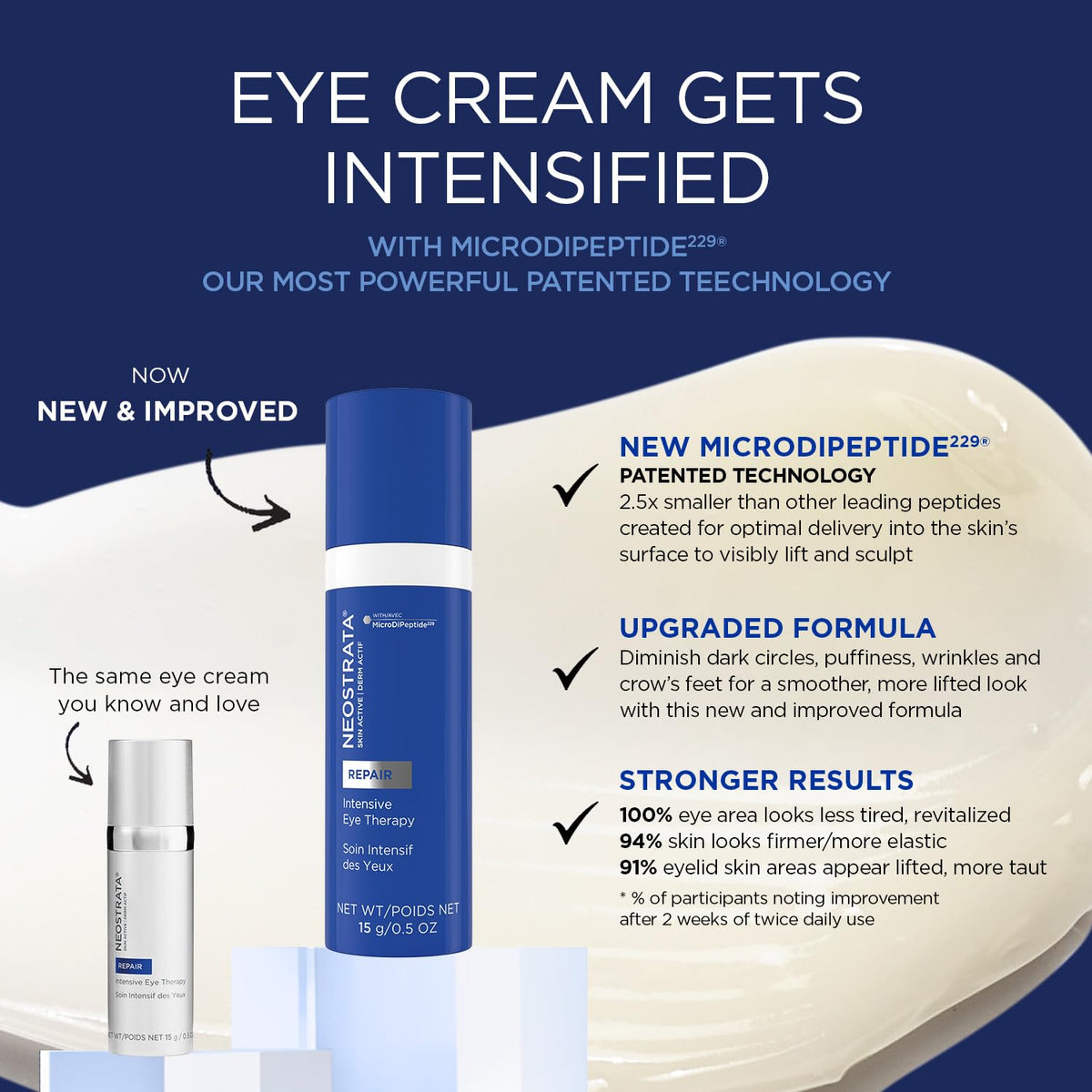 NEOSTRATA Intensive Eye Therapy on bathroom counter