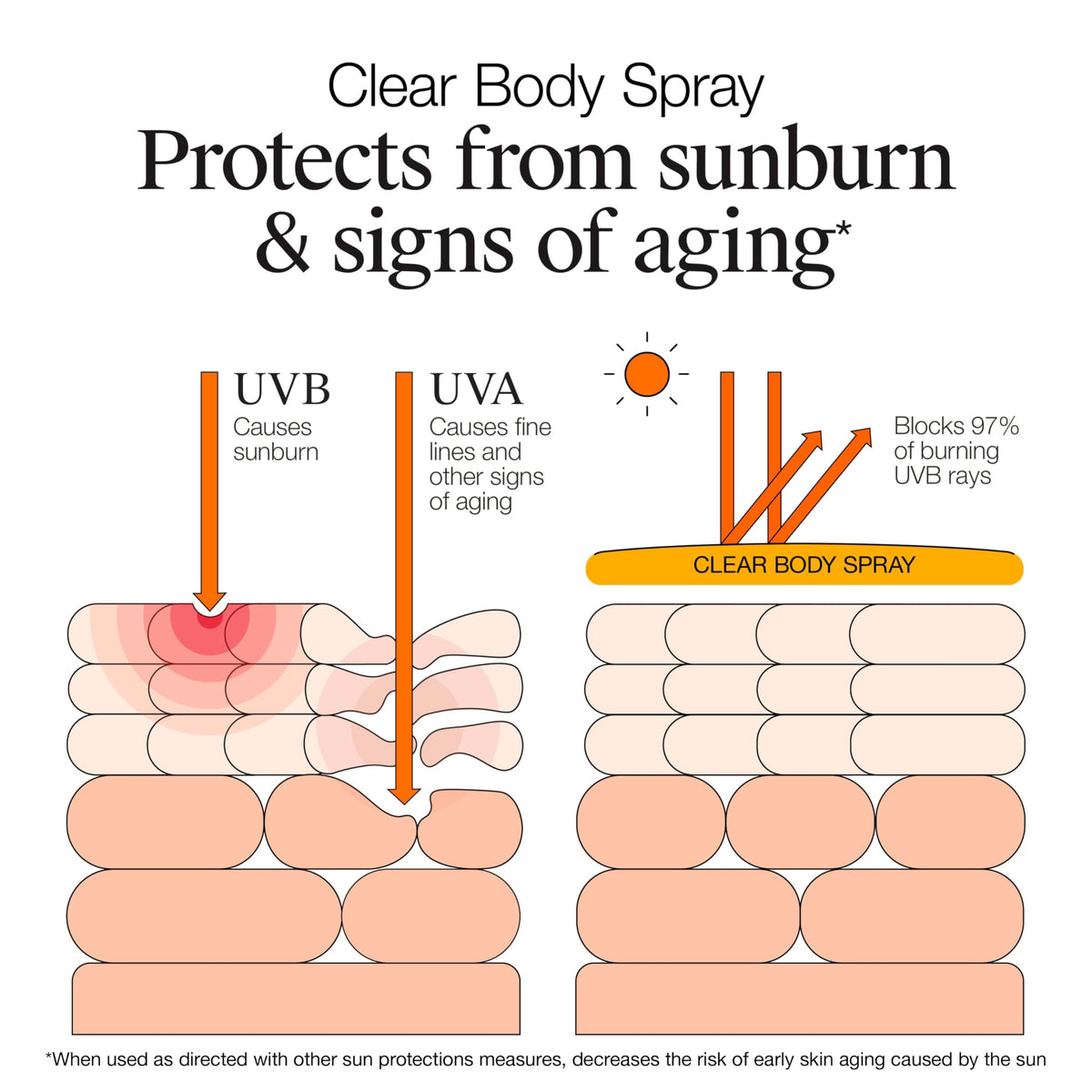 Neutrogena Clear Body Sunscreen Spray SPF 50 packaging