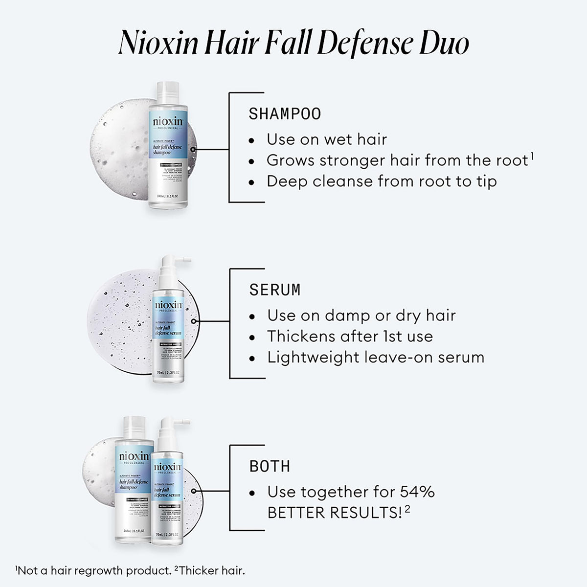 NIOXIN Hair Fall Defense Shampoo pump dispenser