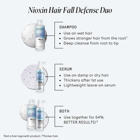 NIOXIN Hair Fall Defense Shampoo pump dispenser