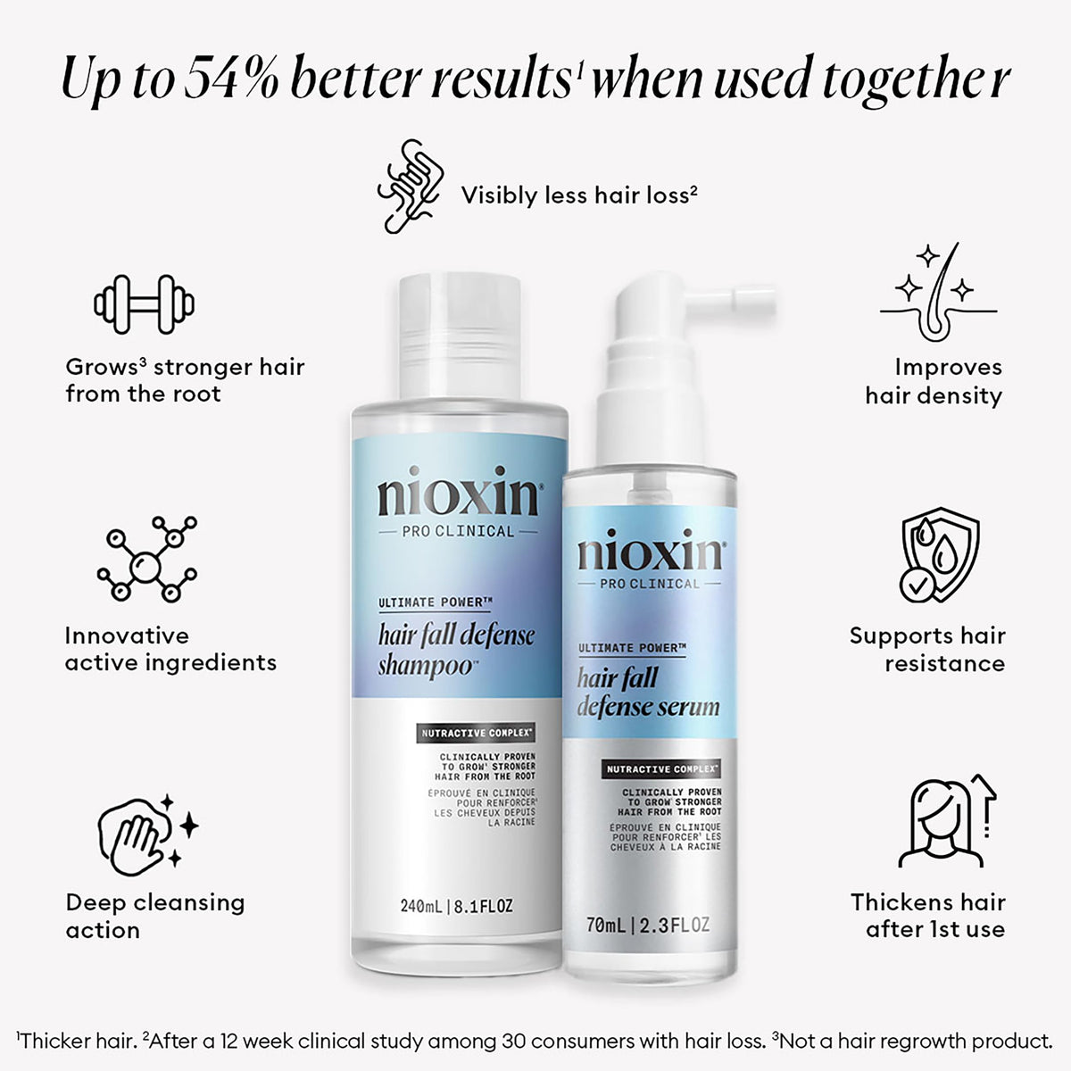 NIOXIN Intensive Daily Leave-In 2.3 Fl Oz bottle