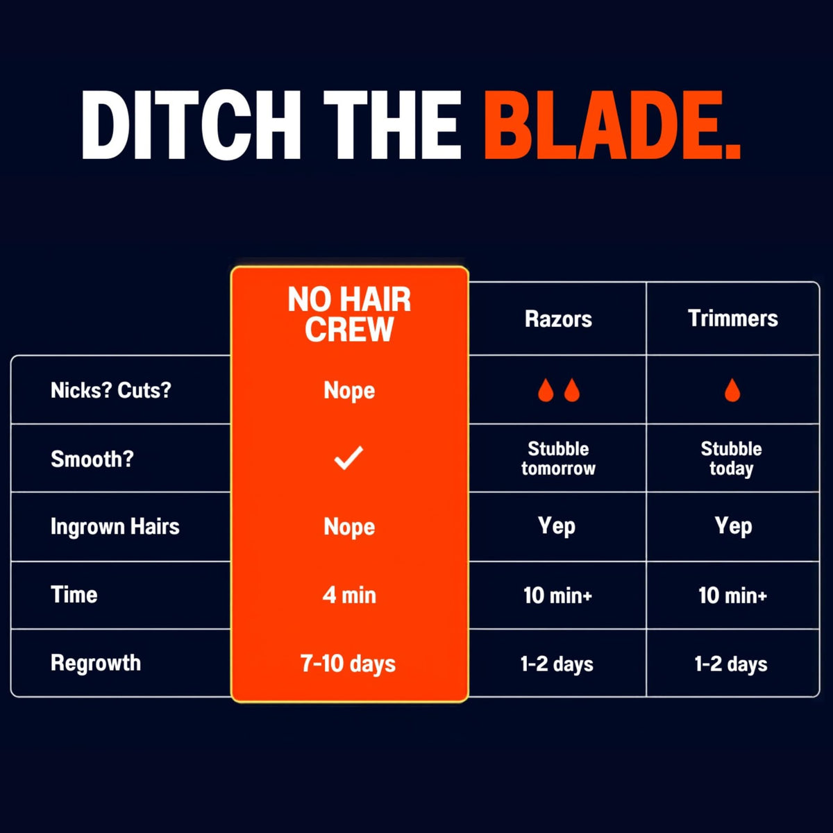 NO HAIR CREW Intimate Hair Removal Cream ingredients list