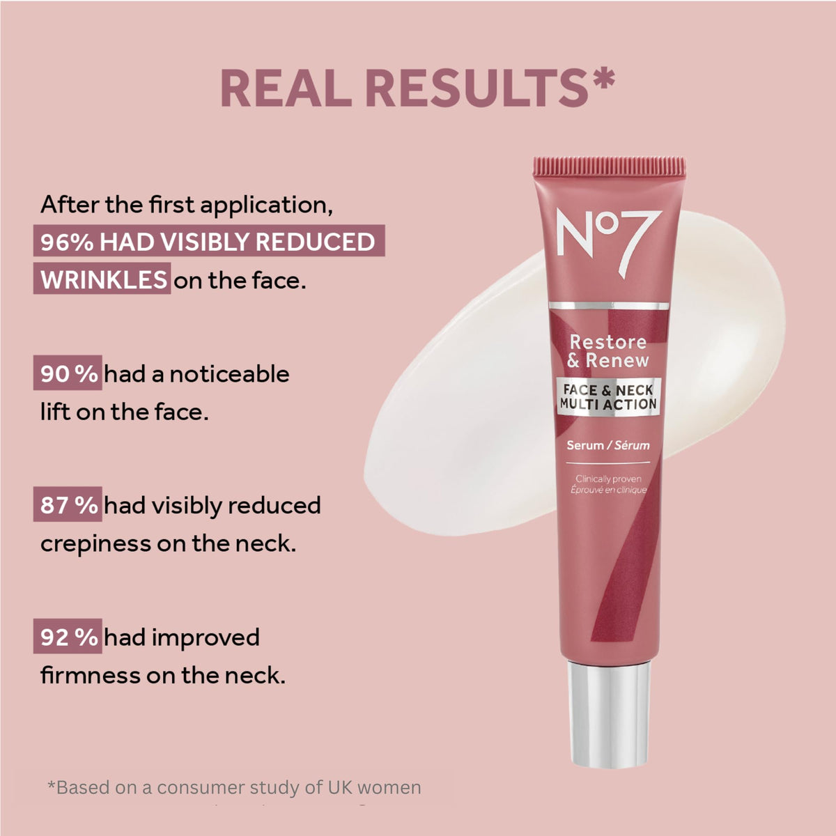 No7 Restore & Renew Serum showing texture on hand