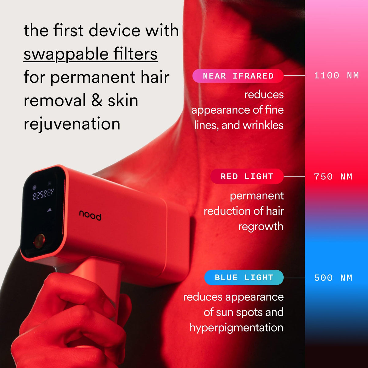 Nood Flasher Pro IPL device with Ageless Lens on display