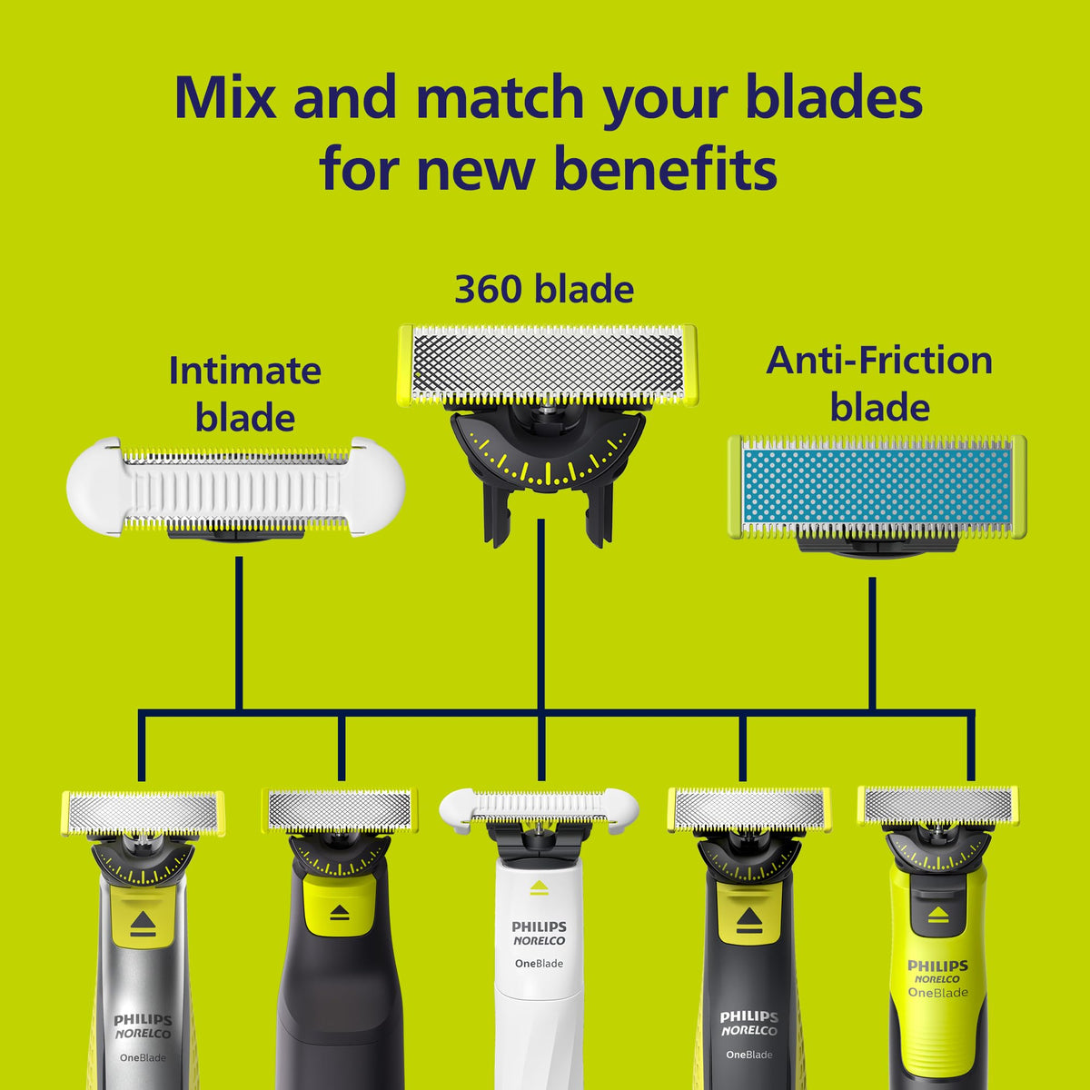 Norelco OneBlade 360 Replacement Blades side view