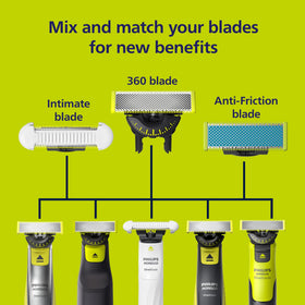 Norelco OneBlade Replacement Blades displayed with grooming tools