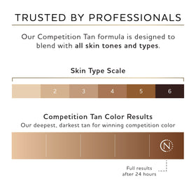 Norvell Competition Tan used in professional tanning setup