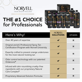 Norvell Premium Spray Tan Solution Venetian 128 fl oz side view