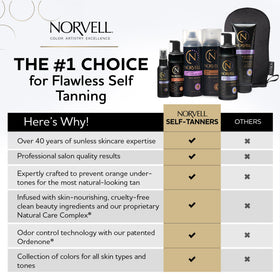 Norvell Venetian Sunless Facial Self Tanner Mousse 1.7 fl oz side view