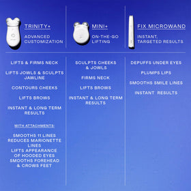 NuFACE MINI+ Facial Sculpting Tool packaging