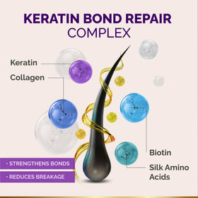 NUTRAHARMONY Hydrating Hair Mask application on hair