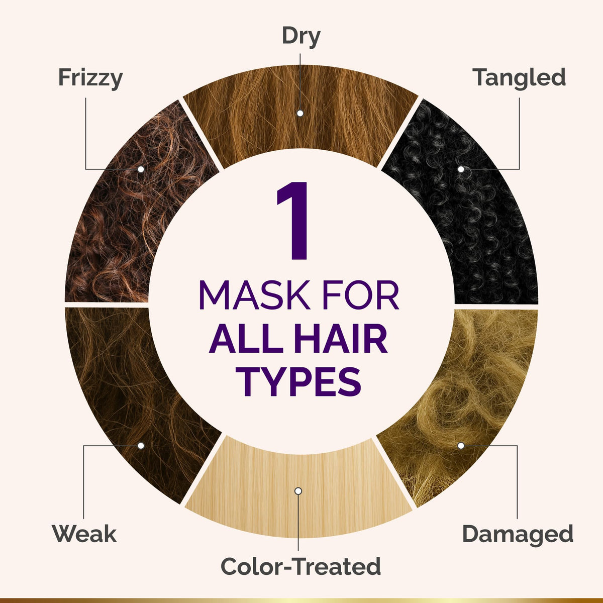 NUTRAHARMONY Hydrating Hair Mask ingredients list