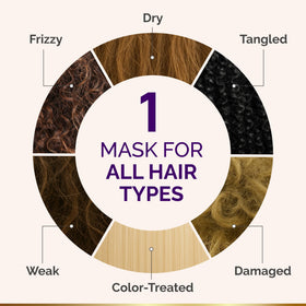 NUTRAHARMONY Hydrating Hair Mask ingredients list