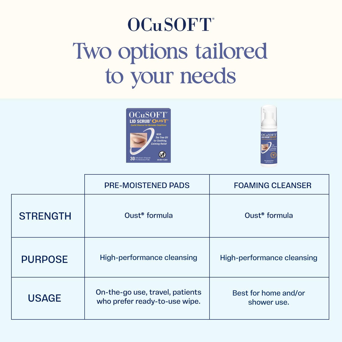 OCuSOFT Lid Scrub Oust Eyelid Cleanser pads opened