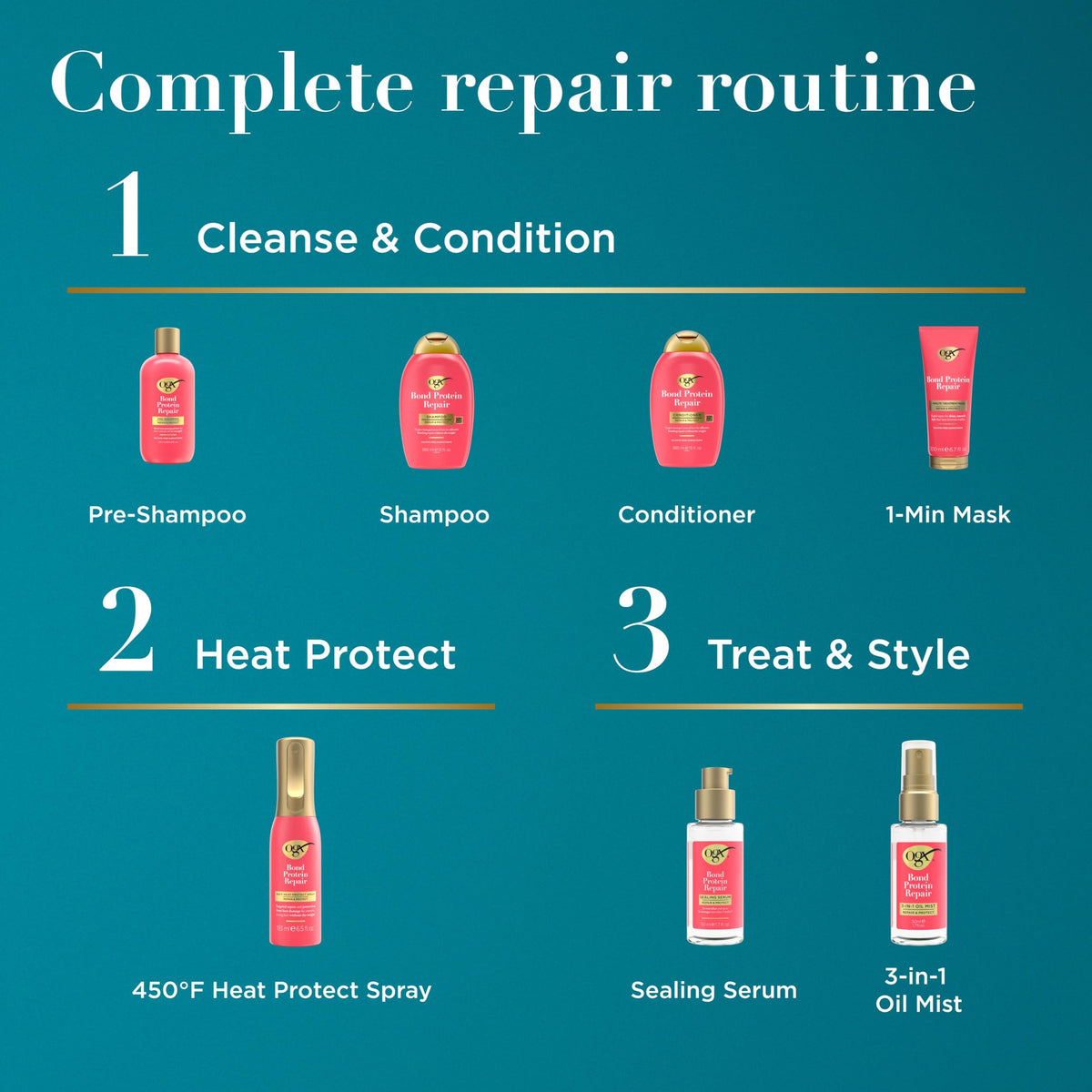 OGX Bond Protein Repair Heat Protect Spray 450°F packaging