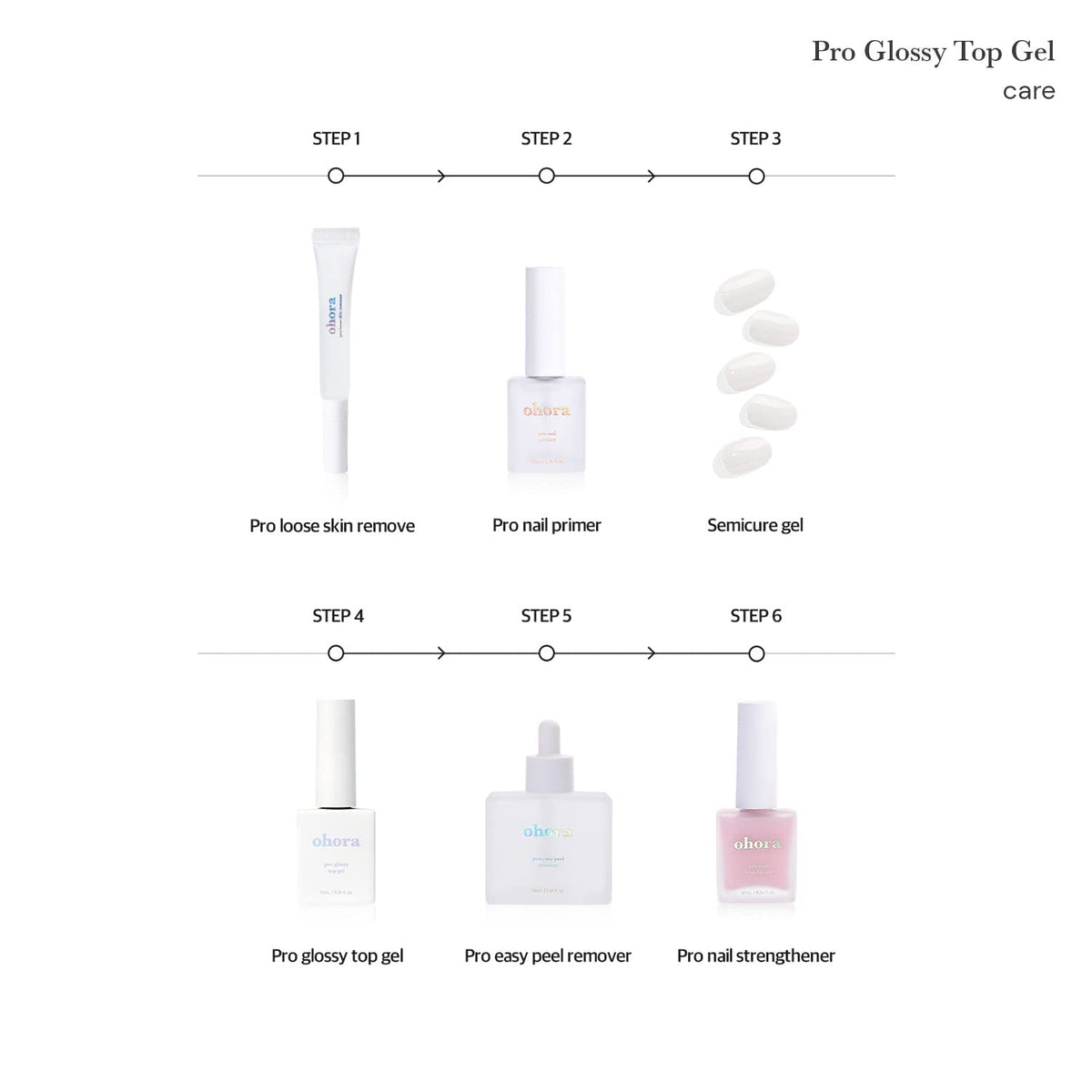 ohora Gel Nail Care Pro Glossy Top Gel application under UV lamp