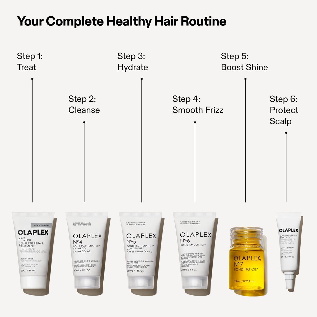 Olaplex Healthy Hair Discovery Set packaging
