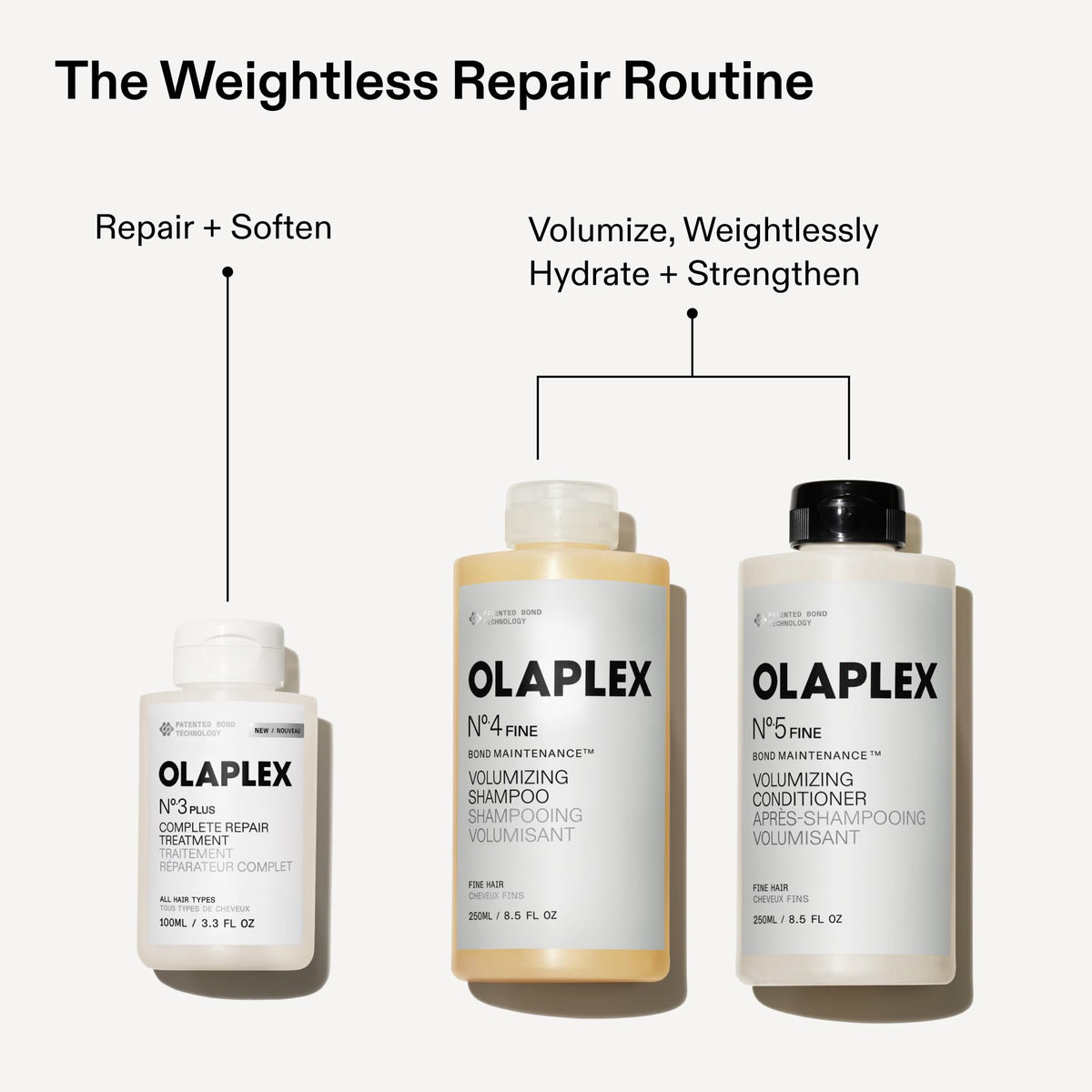 Olaplex N°.4FINE shampoo with hair care accessories
