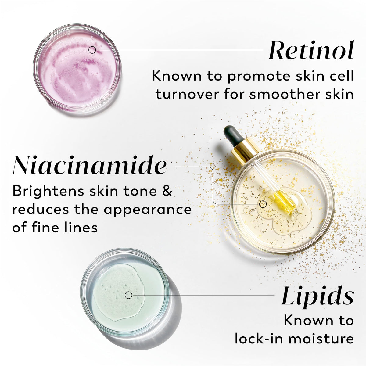 Olay Body Lotion Smoothing Retinol Serum with ingredients