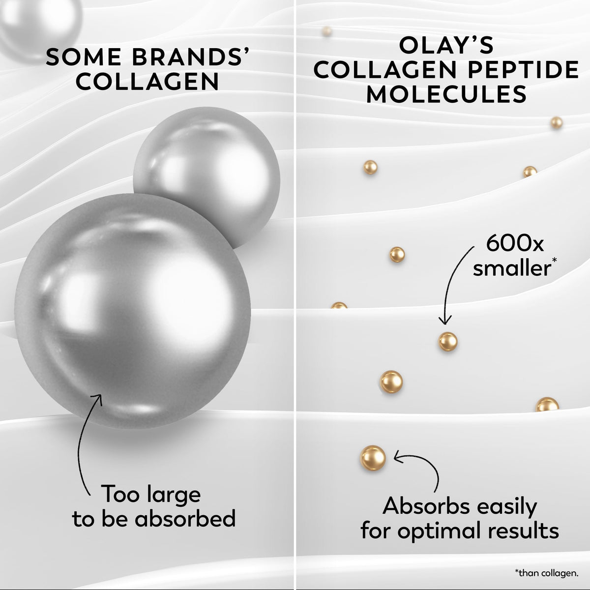 Olay Collagen Peptide Face Moisturizer MAX application on skin