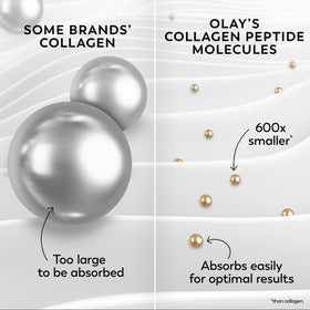 Olay Collagen Peptide Face Moisturizer MAX application on skin