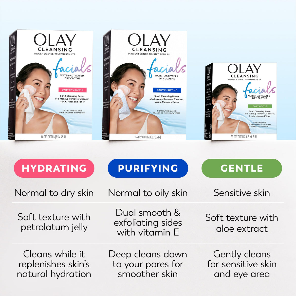Olay Makeup Remover Wipes 66 count packaging
