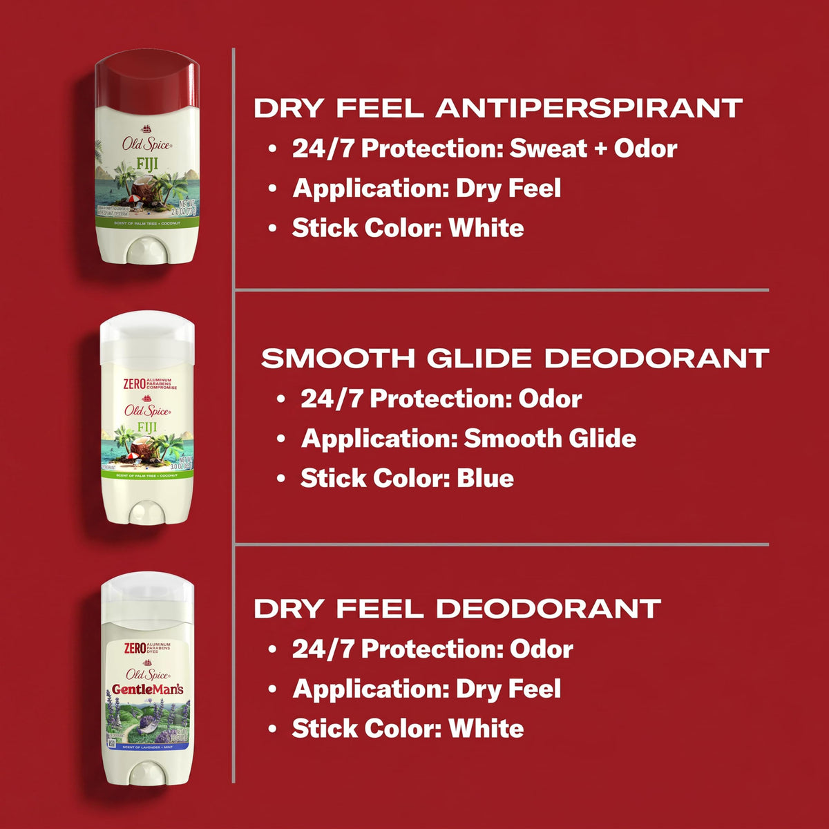 Old Spice Deodorant Alpine scent usage scene