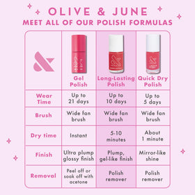 Olive & June Long Lasting Nail Polish Last Minute Shopping in a nail care setup