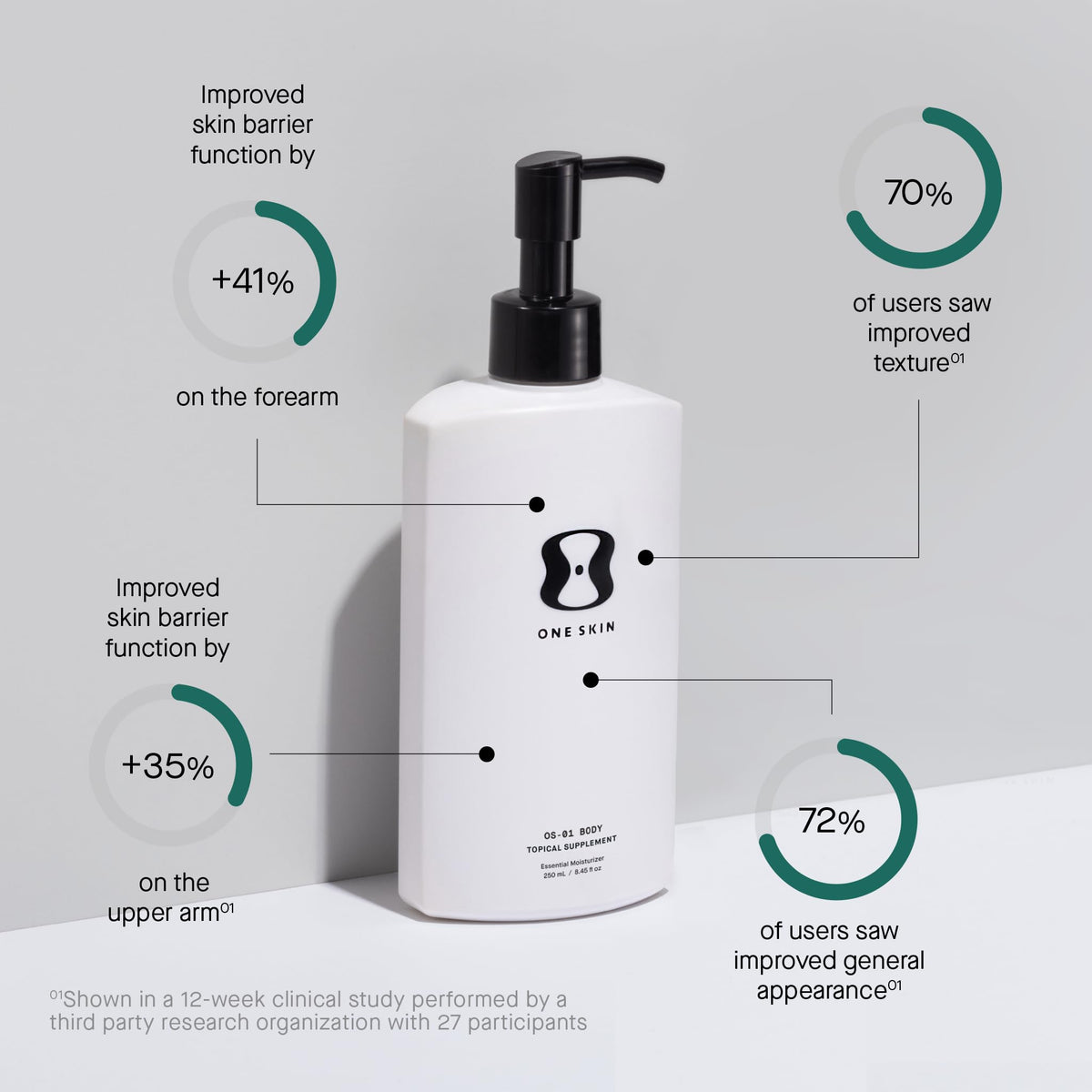 oneskin OS-01 BODY Moisturizer 8.45 Oz side view