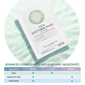 #OOTD Cica Calming Moisturizing Sheet Mask on a bathroom counter