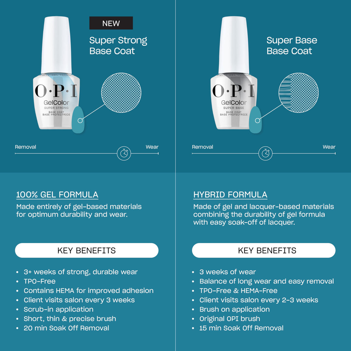 OPI GelColor Gel Nail Polish Super Strong Base Coat in use at nail salon