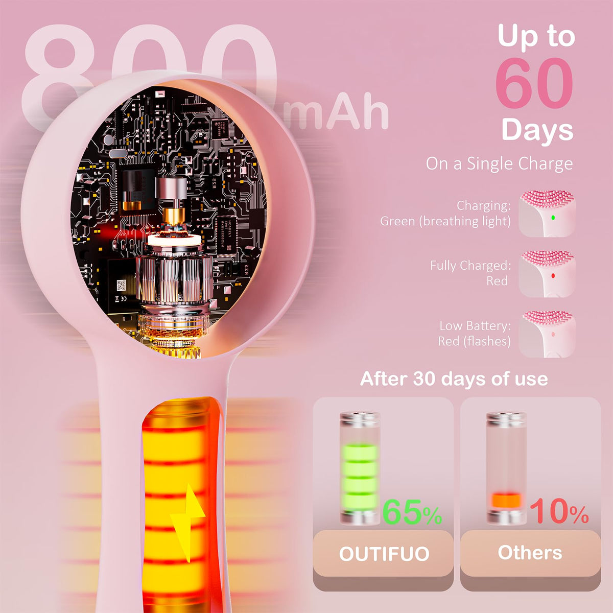 OUTIFUO Facial Cleansing Brush packaging displayed