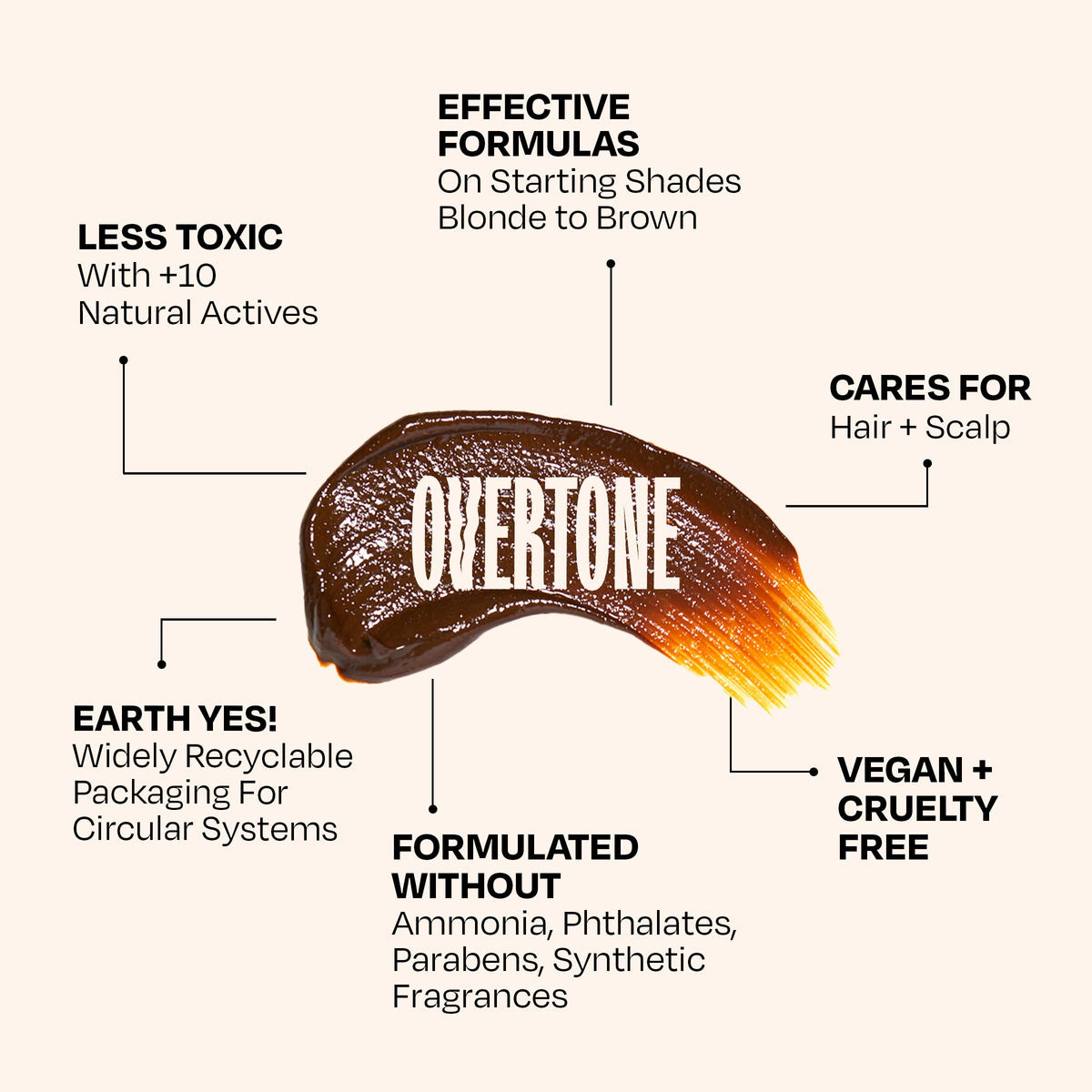 oVertone Chocolate Brown Conditioner with coconut and shea butter ingredients