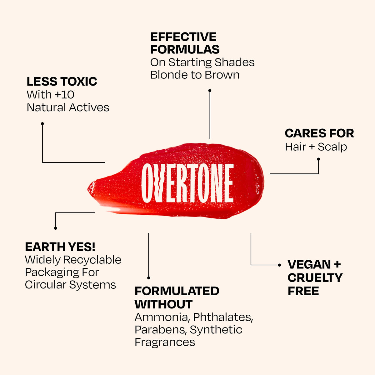 oVertone Desert Rose conditioner on hair strands
