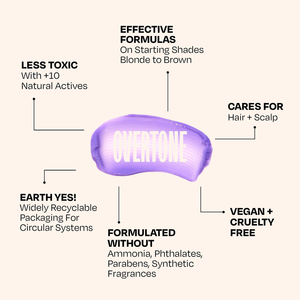 oVertone Lilac Lotus conditioner with coconut oil and shea butter
