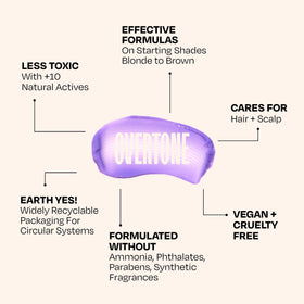 oVertone Lilac Lotus conditioner with coconut oil and shea butter