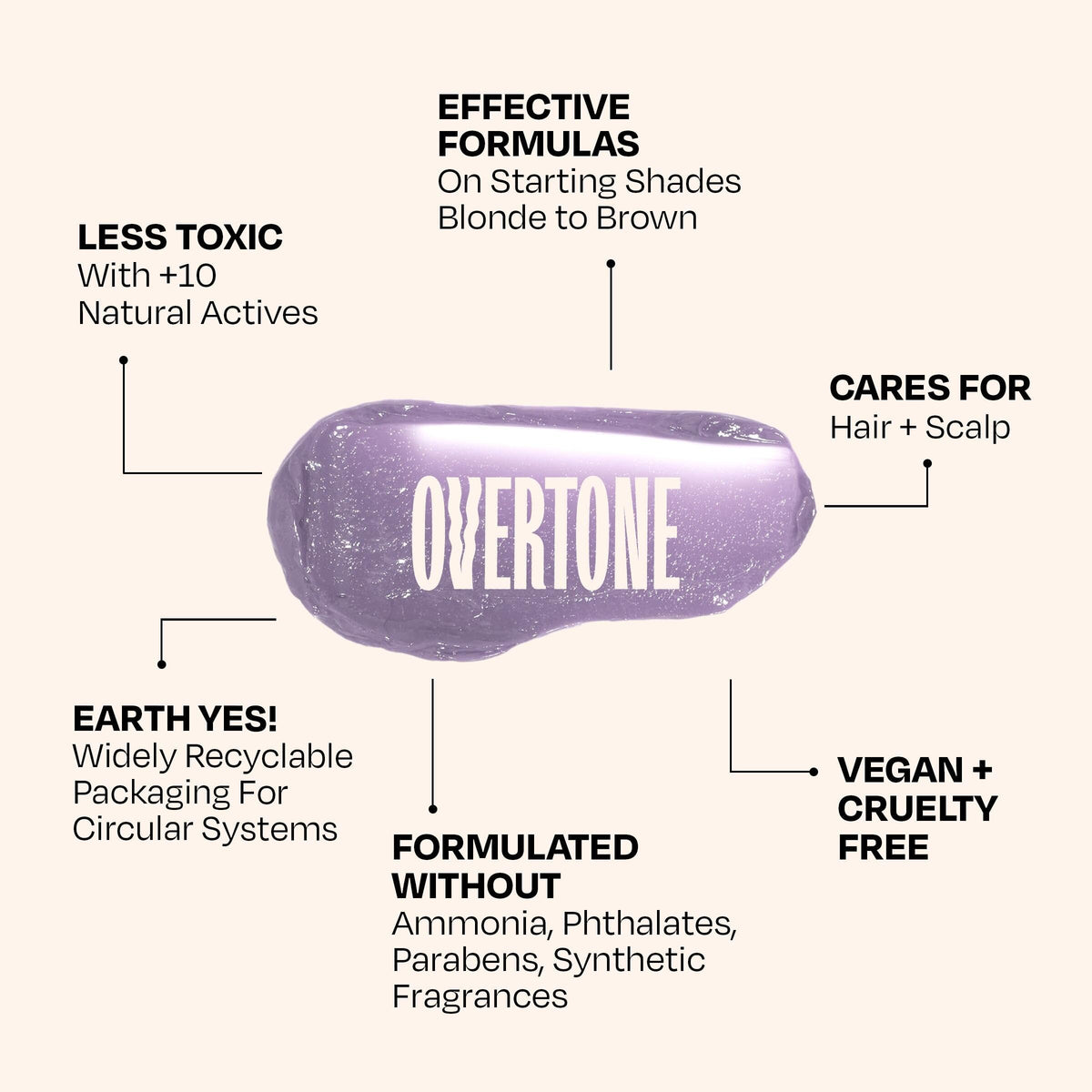 oVertone Serene Silver Hair Mask with hair care accessories