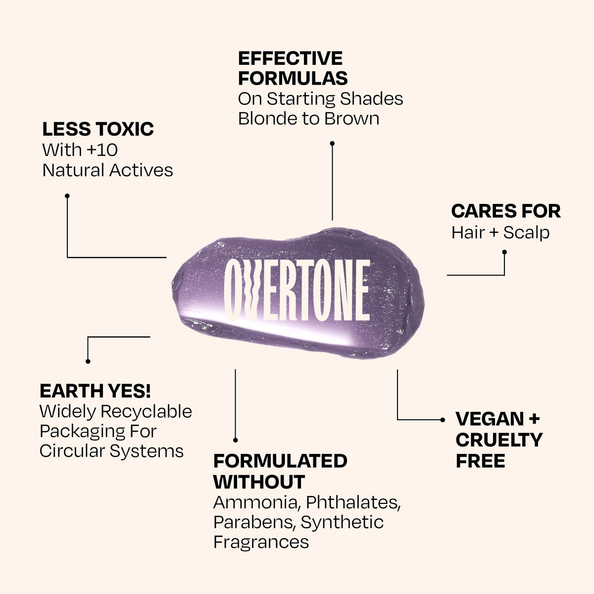 oVertone Stormy Sterling Color Depositing Conditioner on a bathroom shelf