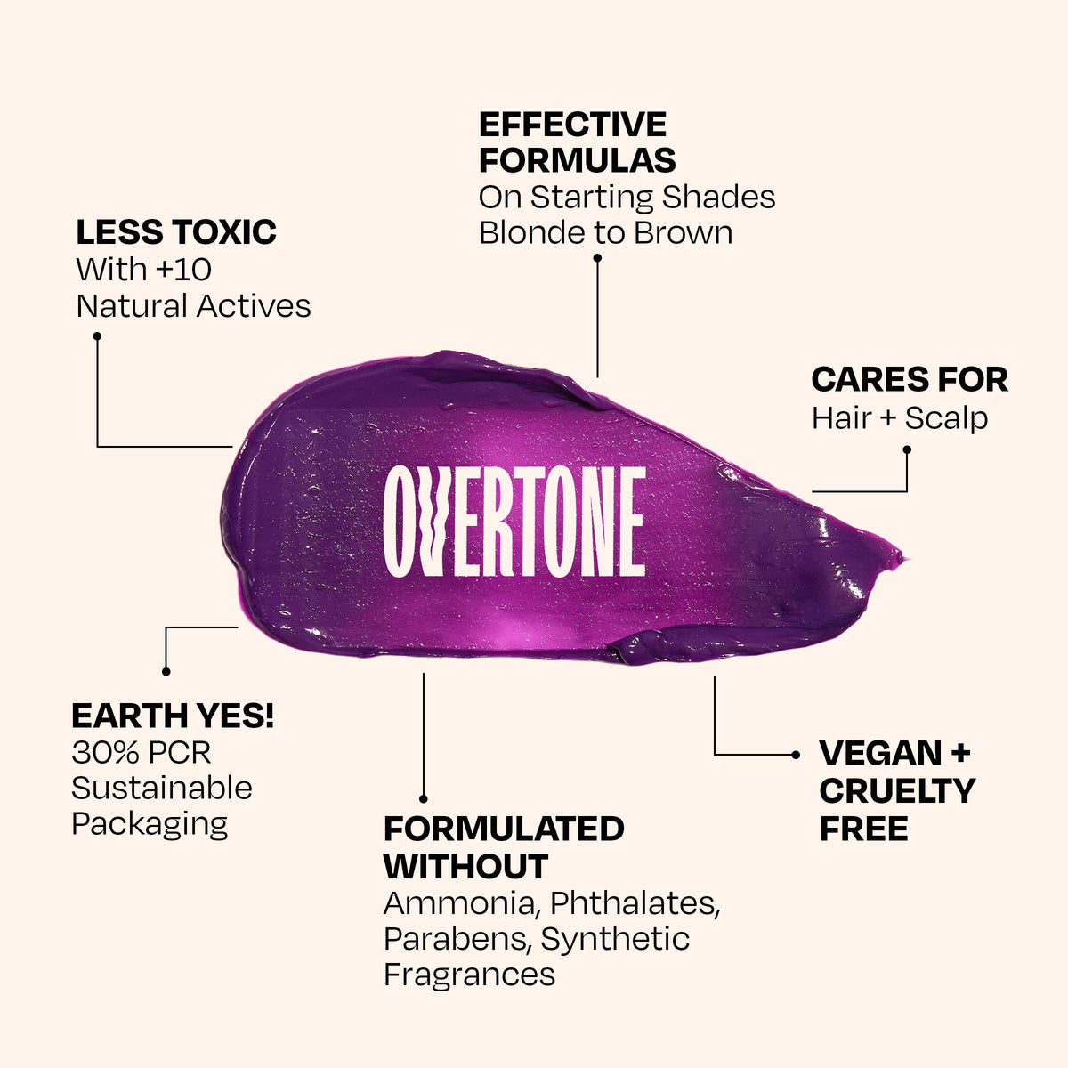 oVertone Vibrant Purple Hair Mask used on curly hair